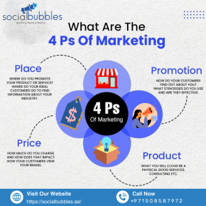 The 4 Ps of Marketing: A Guide to Effective Strategy